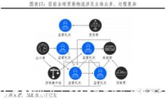 如何在TPWallet BSC中取消授